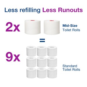 Tork Twin Mid-size Toilet Paper Roll Dispenser White