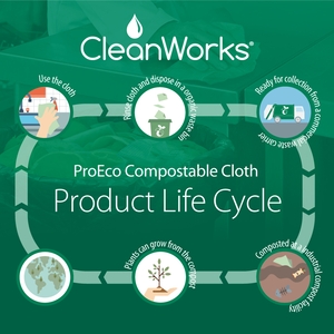 CleanWorks ProEco Compostable Cleaning Cloth Green